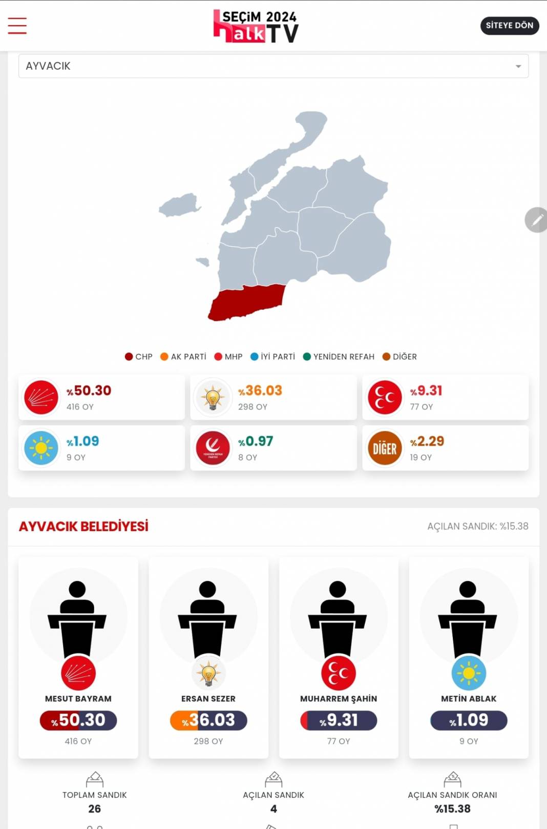 İşte Çanakkale 31 Mart Yerel Seçim Sonuçları! İl ve İlçe Sonuçları... 11